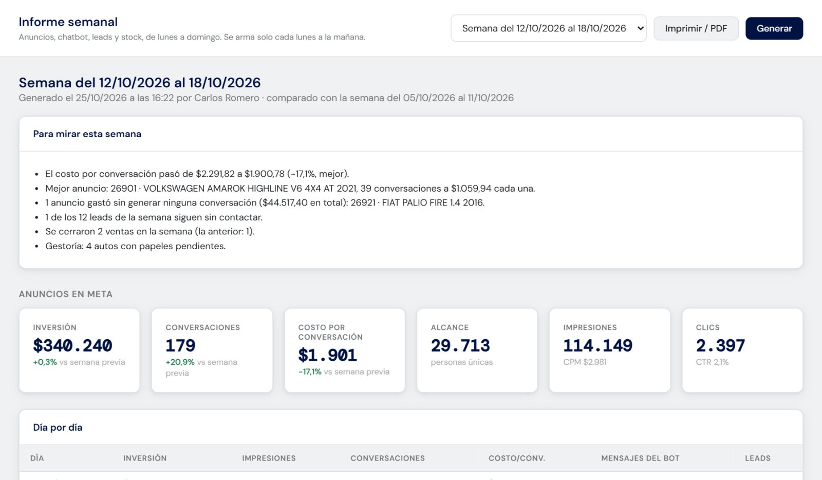 Informe semanal del panel con lo destacado de la semana y los números de los anuncios